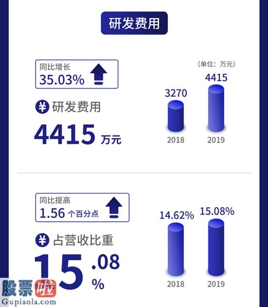 最近股市新闻_一图读懂圣博润：网络安全细分销售市场龙头去年营收2.93亿元