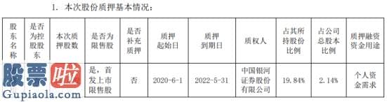 奇葩上市公司新闻_威尔药业股东唐群松质押280万股用于个人资金需求