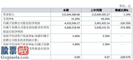 今日股市要闻_中衡股份2019年亏损442.35万由盈转亏业务毛利率同比下降