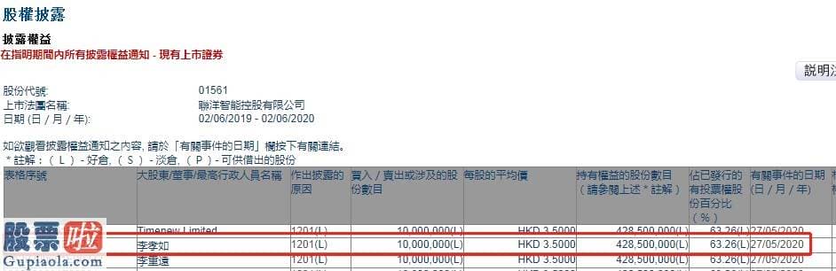 凤凰资讯股市快报 李孝如减持联洋智能控股(01561)1000万股，每股作价3.5港元