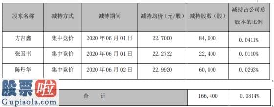 股市新闻_智动力3名股东合计减持16.64万股套现约377.73万元