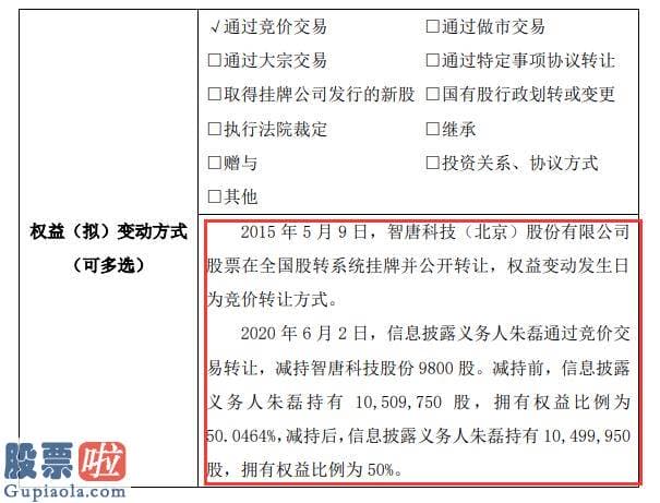 上市公司新闻速递：智唐科技实际控制人朱磊减持9800股权益变动后持股比例为50%