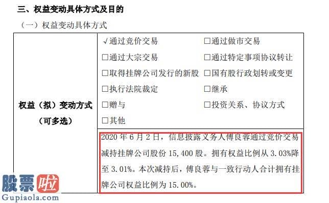 今日股市新闻头条_锦美环保股东傅良蓉减持2万股权益变动后持股比例为3.01%