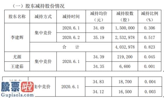 上市公司新闻敲诈：北斗星通5名股东合计减持429.4万股套现约1.51亿元