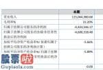 今日股市要闻_中衡股份2019年亏损442.35万由盈转亏业务毛利率同比下降