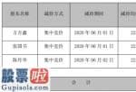 股市新闻_智动力3名股东合计减持16.64万股套现约377.73万元