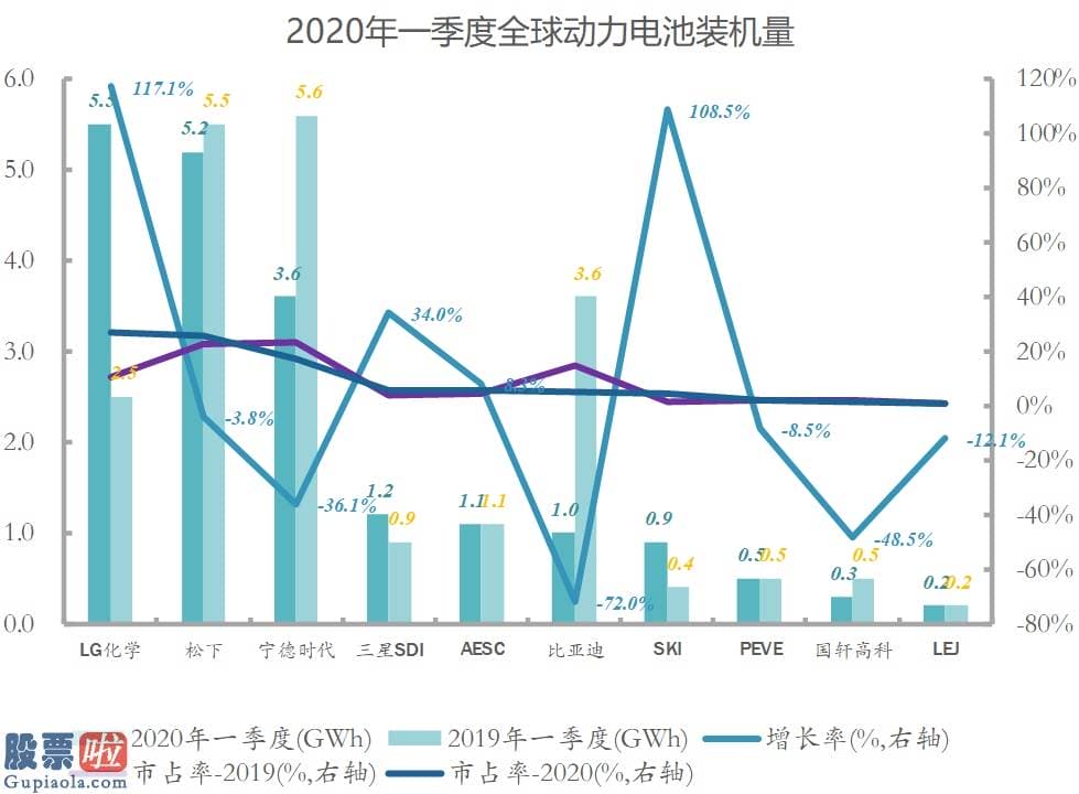 看懂股市新闻-宁德时代与比亚迪针锋相对的背后，行业或将变局？