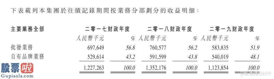 今日股市新闻有哪些：新股前瞻︱教育投影机和电子白板“C位”出道，东方中原带营收负增长赴港IPO