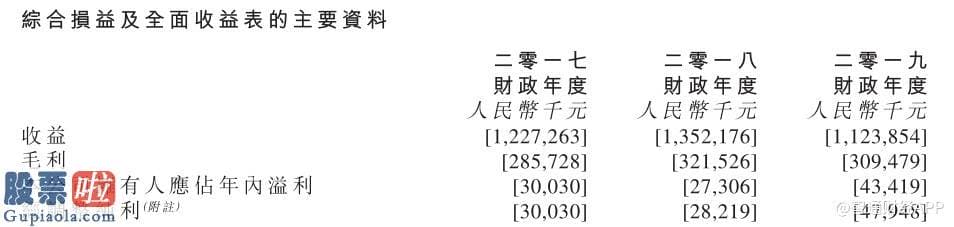 今日股市新闻有哪些：新股前瞻︱教育投影机和电子白板“C位”出道，东方中原带营收负增长赴港IPO