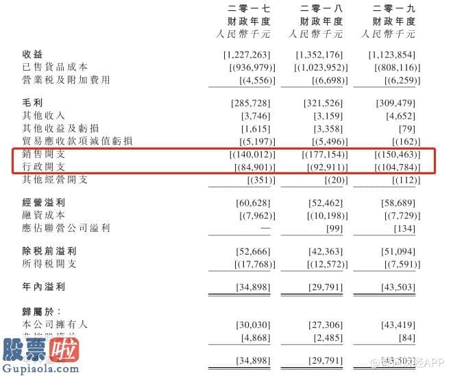 今日股市新闻有哪些：新股前瞻︱教育投影机和电子白板“C位”出道，东方中原带营收负增长赴港IPO