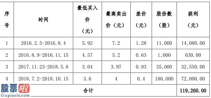 上市公司要闻-浙江力诺坏账风险激增成“诉讼专业户” 营收净利双降上市业绩陷迷途