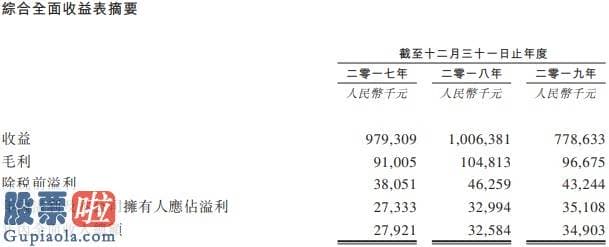 看懂股市新闻第二版：新股消息 |瓦楞纸板厂商天晟集团3度递表香港证券交易所 收入来源仍局限于广东省