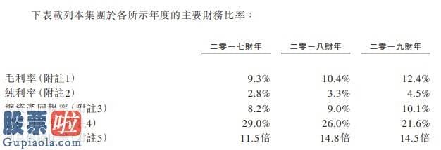 看懂股市新闻第二版：新股消息 |瓦楞纸板厂商天晟集团3度递表香港证券交易所 收入来源仍局限于广东省