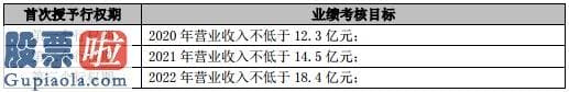 今日股市新闻头条新闻_联合光电股权激励计划惹质疑：刻意设置低指标向相关人员运送利益？1季度净利下滑一七九%