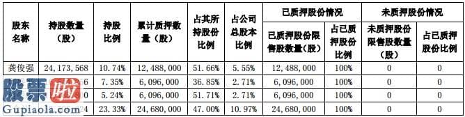 今日股市新闻头条新闻_联合光电股权激励计划惹质疑：刻意设置低指标向相关人员运送利益？1季度净利下滑一七九%