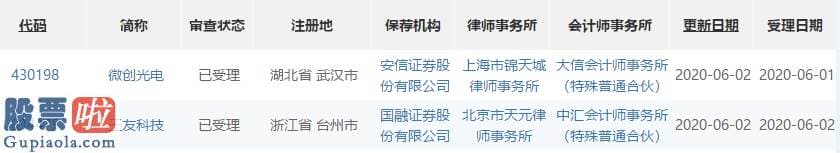 今天股市新闻-六月二日精选层动态：微创光电、3友科技获受理累计受理四七家