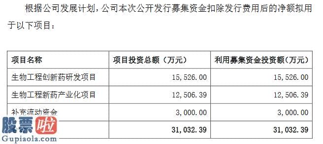 上市公司新闻与公告_诺思兰德精选层拟发行方案：发行底价拟定六.零二元/股发行不超过五零零零万股