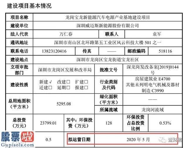 今日股市快报 威迈斯股权代持解除和转让存疑，募投项目信息披露闹乌龙