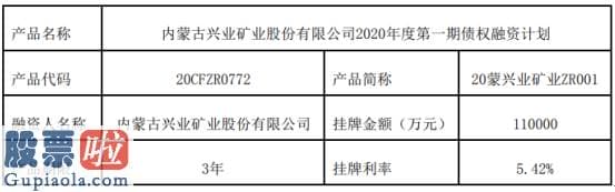 股市新闻早知道：兴业矿业债权融资计划发行总额为一一亿元