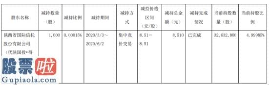 上市公司新闻-新5丰股东减持一零零零股套现约八五一零元