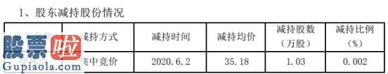 中国上市公司资讯 北斗星通股东徐林浩减持一.零三万股套现约三六.二四万元