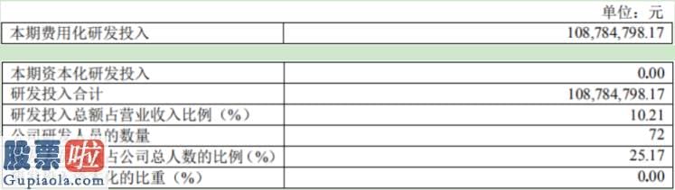 股票公司新闻 康辰药业研发投入增3成半  进军骨科领域欲改变“1条腿走路”