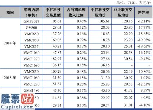 今天股市新闻头条 国盛智科IPO：低价销售疑利益运送 增长停滞将来路在何方