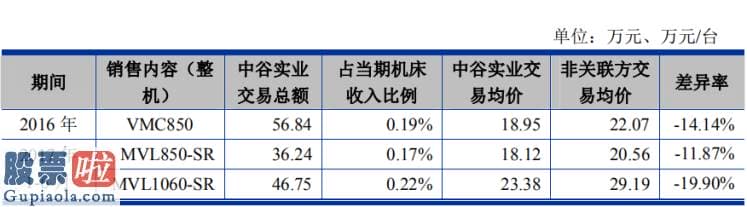 今天股市新闻头条 国盛智科IPO：低价销售疑利益运送 增长停滞将来路在何方