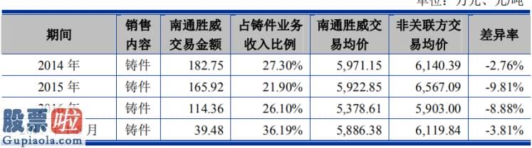 今天股市新闻头条 国盛智科IPO：低价销售疑利益运送 增长停滞将来路在何方