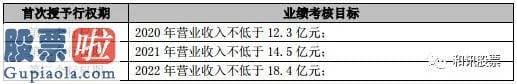 股票上市公司资讯 联合光电股权激励惹质疑：刻意设置低指标向相关人员运送利益？