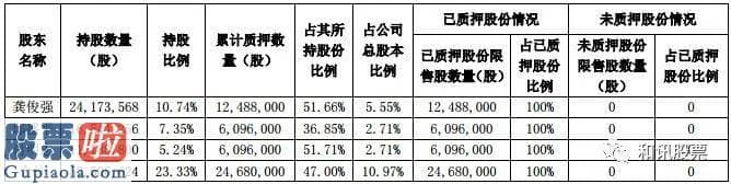 股票上市公司资讯 联合光电股权激励惹质疑：刻意设置低指标向相关人员运送利益？