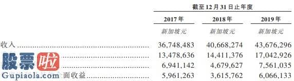 今日股市资讯-新股消息 | 新加坡物流服务供应商Legion Consortium香港证券交易所递表 近年营收稳步增长