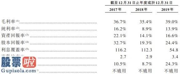 今日股市资讯-新股消息 | 新加坡物流服务供应商Legion Consortium香港证券交易所递表 近年营收稳步增长