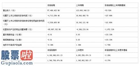 股市新闻头条：早教龙头美吉姆收购美杰姆却要对方股东掏钱，这是什么资本嬉戏？