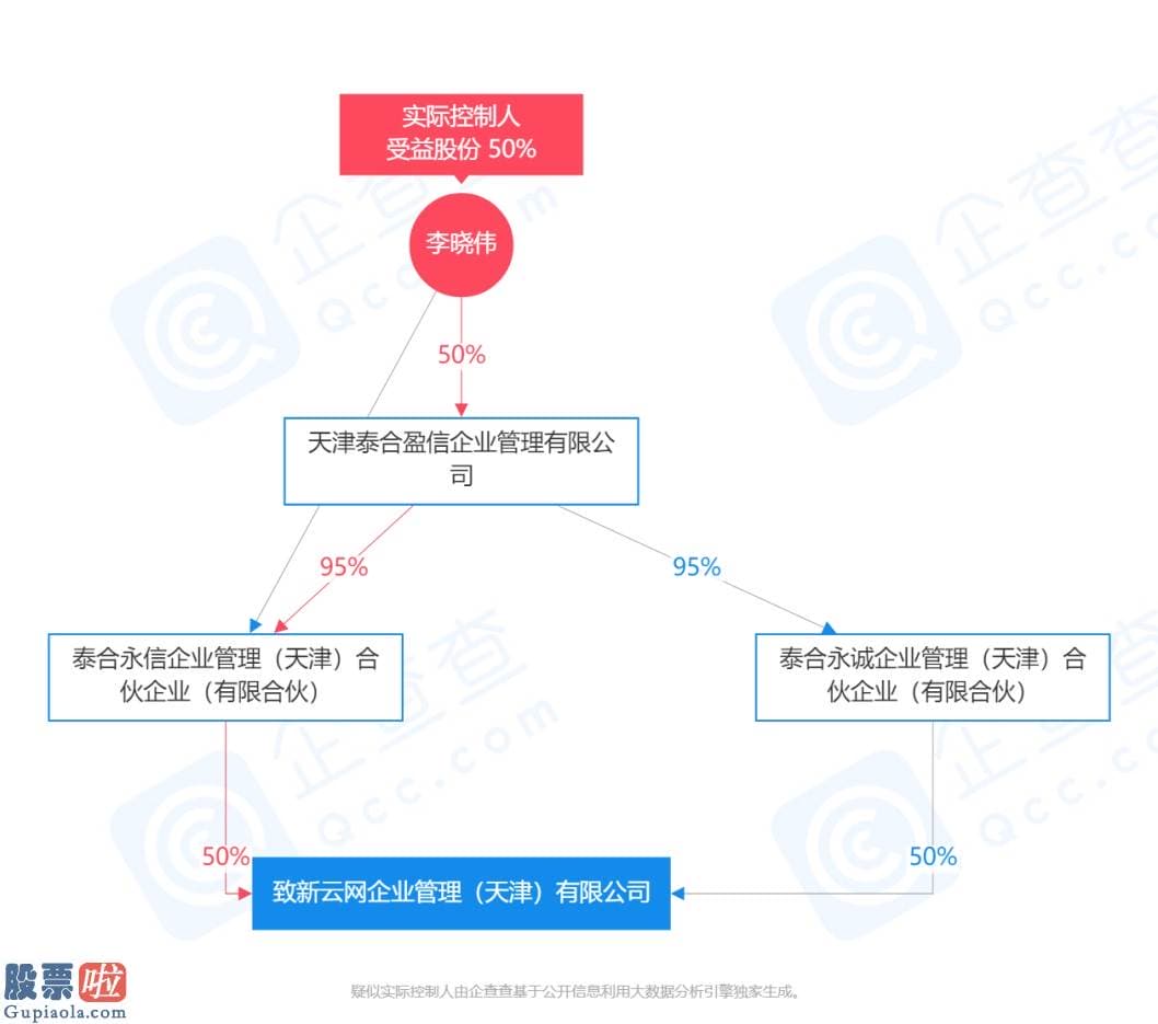 奇葩上市公司新闻-融创宣布撤退？乐视网进入退市整理期前夕收关心函