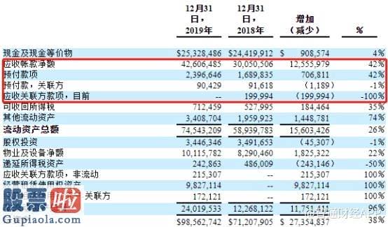 一分钟股市要闻_利润同比下降一九% 泰盈科技(CCRC.US)正在被人工客服“连累”？