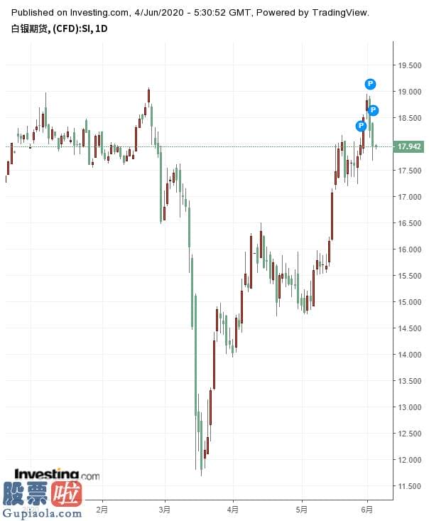 今日股市要闻 白银来到0字路口：跌势开启抑或剑指二五美元?