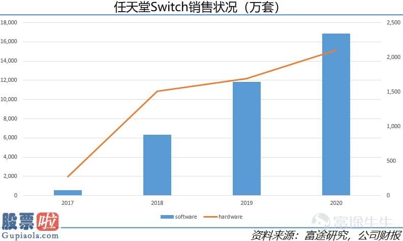 上市公司资讯：起底海外嬉戏销售市场现状：爆款成绩任天堂，索尼业绩惨淡