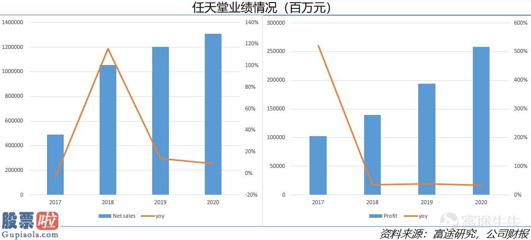 上市公司资讯：起底海外嬉戏销售市场现状：爆款成绩任天堂，索尼业绩惨淡