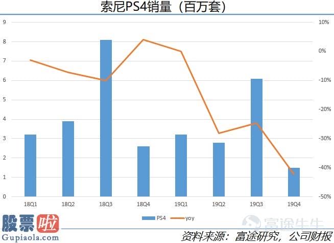 上市公司资讯：起底海外嬉戏销售市场现状：爆款成绩任天堂，索尼业绩惨淡