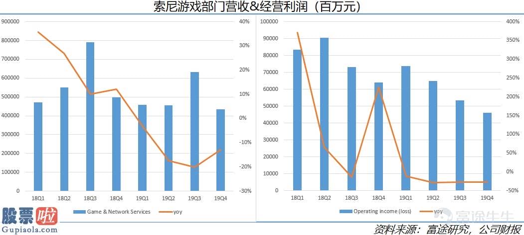 上市公司资讯：起底海外嬉戏销售市场现状：爆款成绩任天堂，索尼业绩惨淡