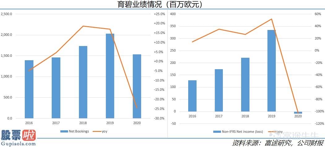 上市公司资讯：起底海外嬉戏销售市场现状：爆款成绩任天堂，索尼业绩惨淡