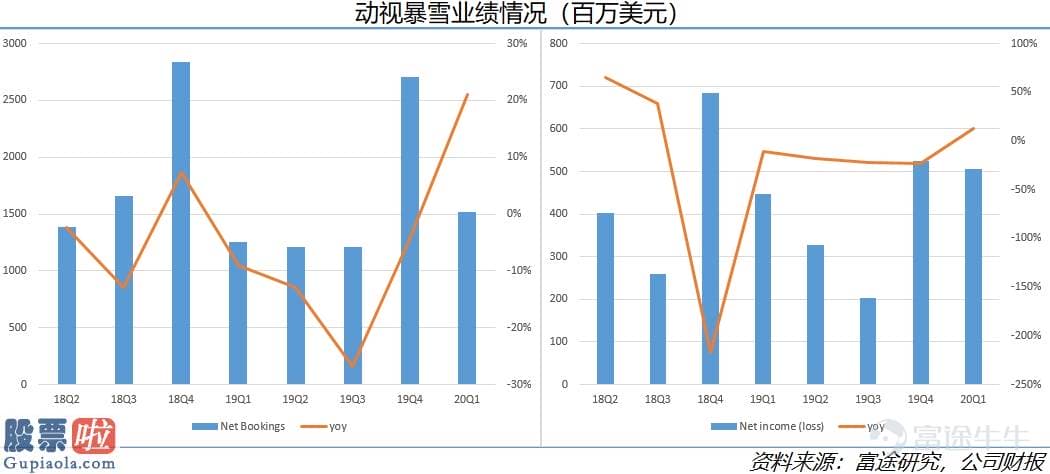 上市公司资讯：起底海外嬉戏销售市场现状：爆款成绩任天堂，索尼业绩惨淡