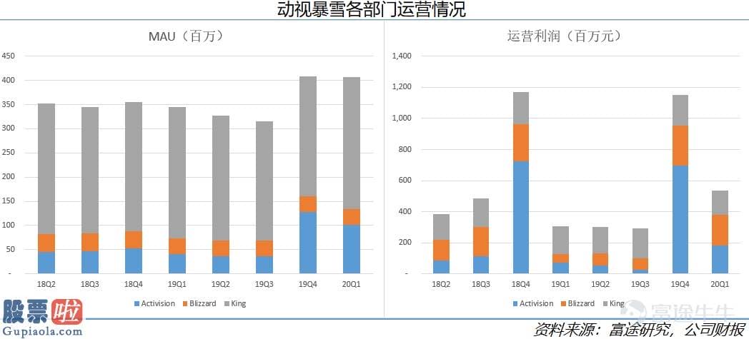 上市公司资讯：起底海外嬉戏销售市场现状：爆款成绩任天堂，索尼业绩惨淡