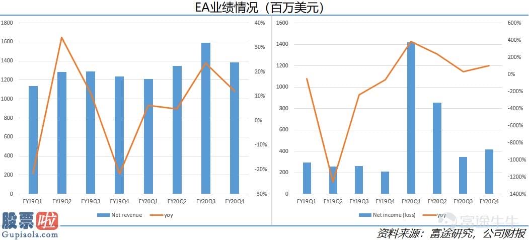 上市公司资讯：起底海外嬉戏销售市场现状：爆款成绩任天堂，索尼业绩惨淡