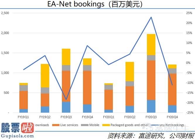 上市公司资讯：起底海外嬉戏销售市场现状：爆款成绩任天堂，索尼业绩惨淡