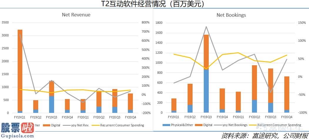 上市公司资讯：起底海外嬉戏销售市场现状：爆款成绩任天堂，索尼业绩惨淡