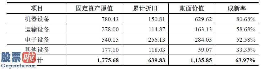 今日股市新闻直播：先惠技术IPO疑云：拥有一项创造专利的系统集成商毛利率高于ABB、库卡等国际巨头