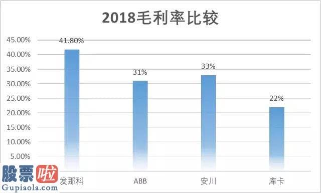 今日股市新闻直播：先惠技术IPO疑云：拥有一项创造专利的系统集成商毛利率高于ABB、库卡等国际巨头