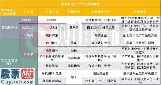 股市资讯_直击1线：五年培养五个隐形冠军？详解隆华科技隐形冠军子公司的突破与压迫